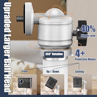 2-Be-Best Projector Stand 36-63in / 92-162cm Height Adjustable Projector Floor Stands Universal Projectors Mount Stand for Bed Sofa Compatible with HAPPRUN Anker XGIMI Upgraded Large Ball Head White