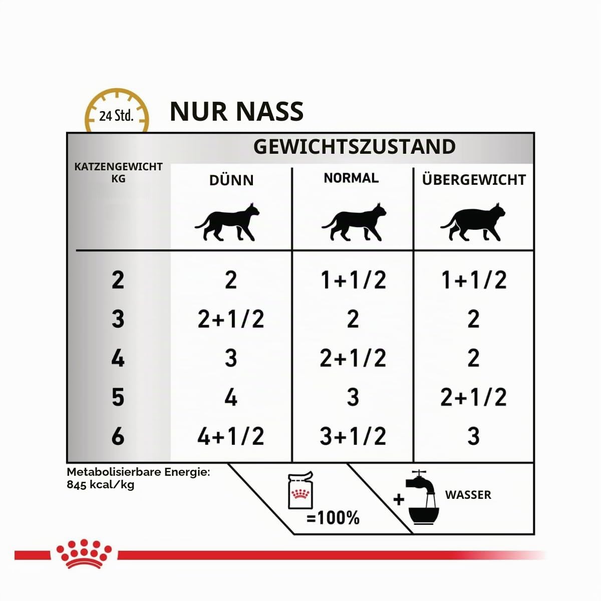 Urinary S/O Mousse | Nassfutter für Katzen | 2 x 12 x 85 g | Struvitsteine
