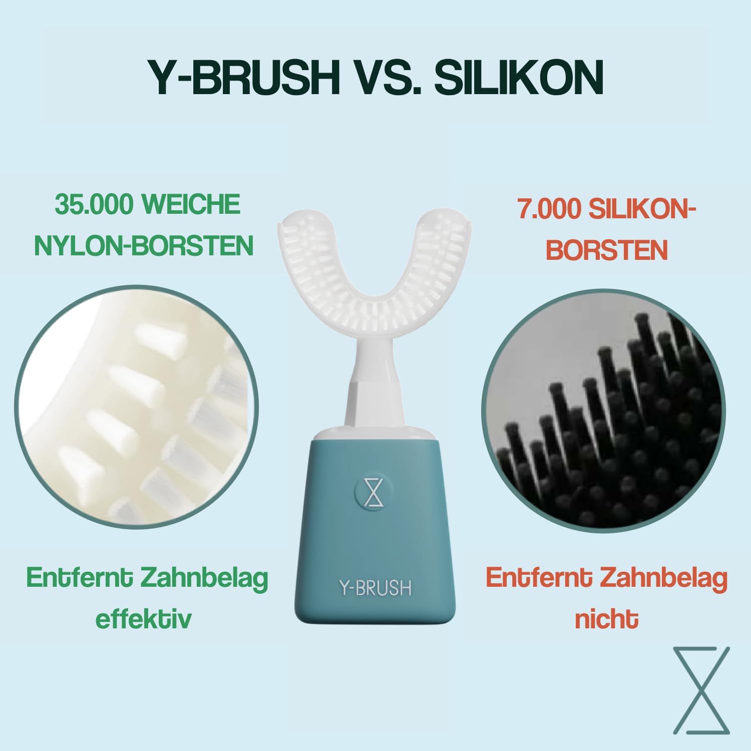 Y-Brush Essential U-Form Automatische Zahnbürste, Ganzer Mund, 3 Monate | U-förmige Zahnbürste, ganzer Mund | Von Zahnärzten | Biotech Dental, führend für Zahnimplantate in Europa | 3 Monate Akku