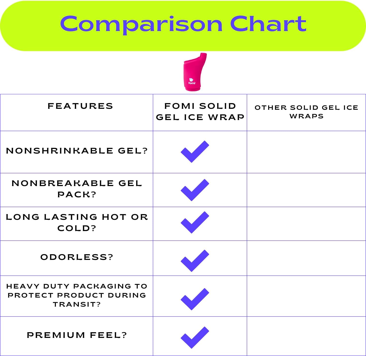 FOMI Wrist Solid Gel Ice Pack | Hot Cold Hand and Thumb Compression Sleeve Wrap for Carpel Tunnel, Arthritis, Tendonitis, Bruises, Swelling, Sports Injuries Pain Relief (Pink - Small/Medium) - Image 6