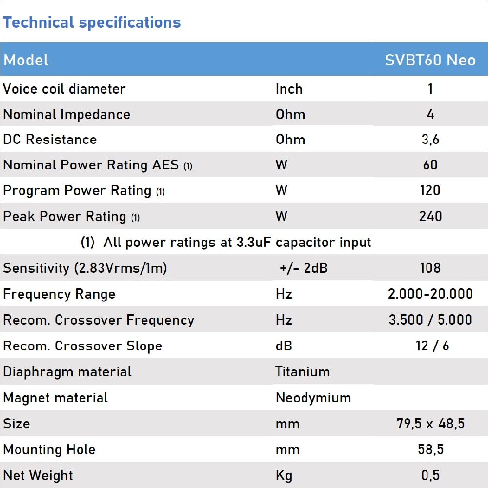 Seven Soundvector SVBT60 Neo Pareja Super Tweeter Neodimio 108dB SPL 120W Programa 240W Peak Impedancia 4 Ohm con Divisor de frecuencia Incorporado.