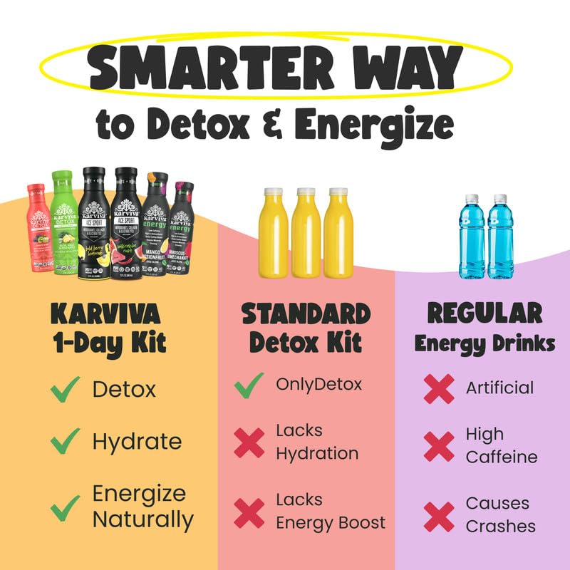  1 Day Juice Cleanse Fasting Pack, Collagen&Energy Boost, 6 Bottles thumbnail