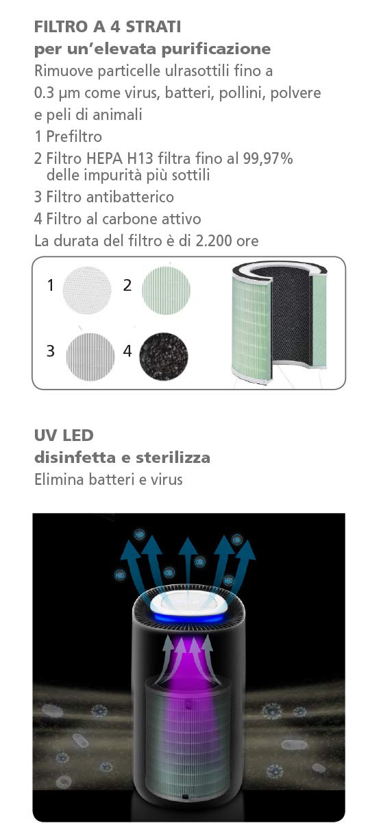 Macom Enjoy & Relax 879 Pure Pure oczyszczacz powietrza, CADR 400 m³/h, do pomieszczeń do 104 m², precyzyjny czujnik laserowy PM2.5, antybakteryjny filtr HEPA H13 i światło UV