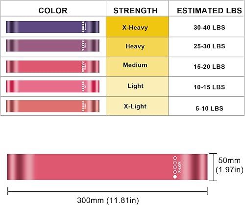 Miniatura 7 de Banda de resistencia para mujeres y hombres, juego de 5 niveles de resistencia diferentes para gimnasio, entrenamiento, yoga, pilates, hogar (morado)
