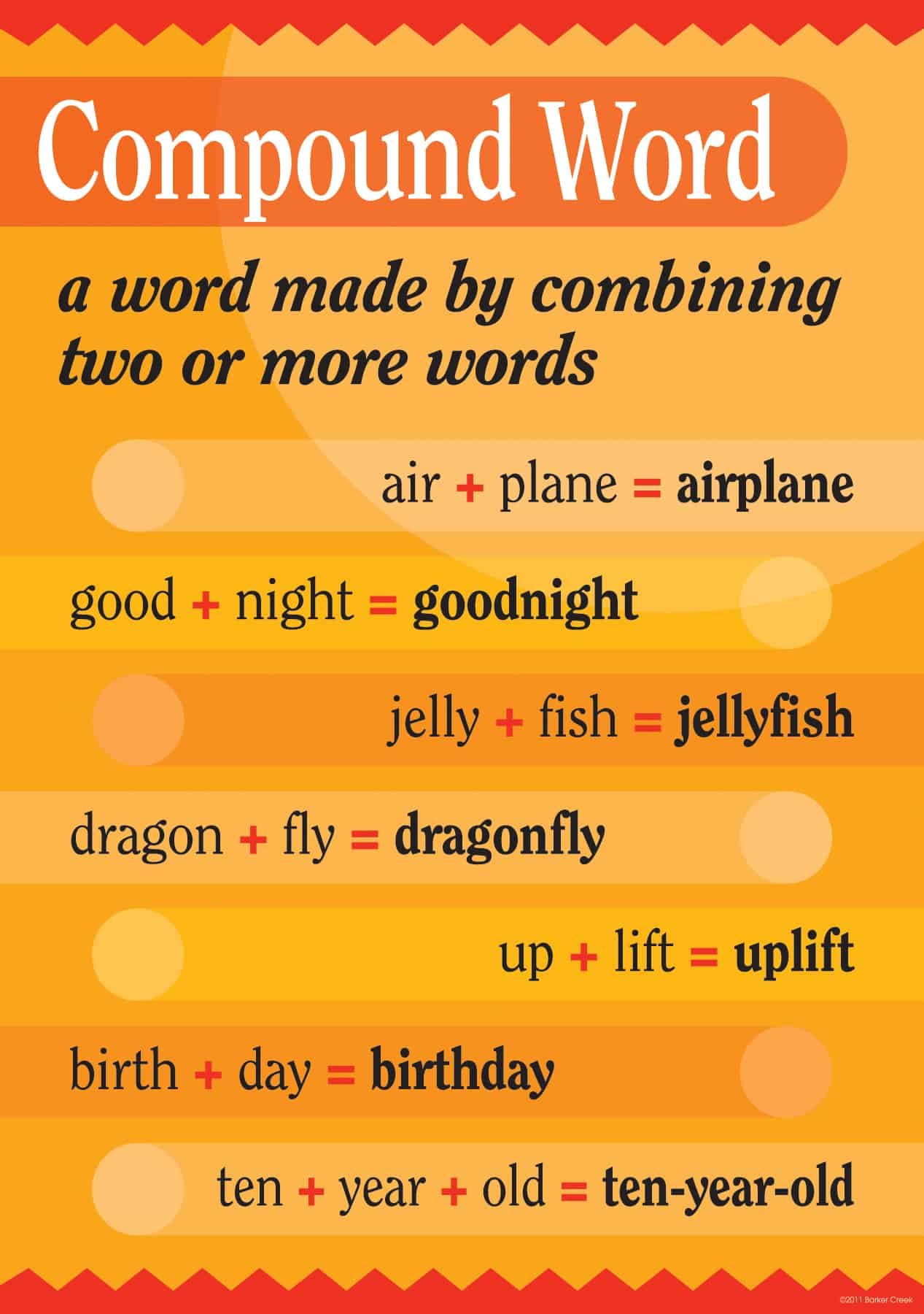 Barker Creek Grammar Poster, Compound Words, Language Arts, Grammar, Colorful Poster Defines and Illustrates Parts of Speech, Home Learning and School Décor, 13-3/8" x 19" (1805)