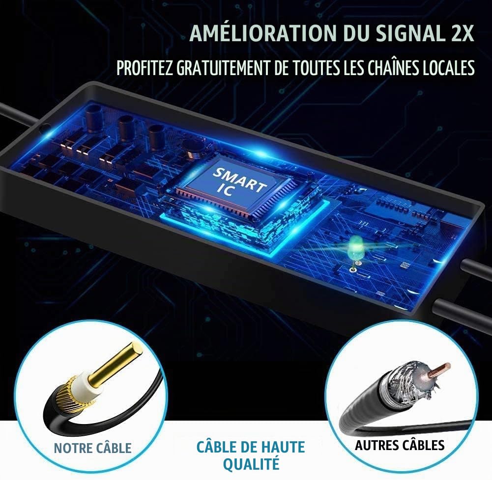 2026 Antenne TV Puissante pour Intérieur et Extérieur,Plage de Réception de 600 KM,Antennes HDTV Numérique,Compatible avec 4K 1080p Tous Les TV Intelligents,10M Câble Coaxial,TNT Amplificateur Signal