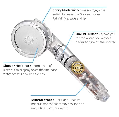 Spa-Lux Filtered Shower Head With Handheld, High Pressure Shower Heads With Shower Filter For Hard Water, Water Saving Showerhead With 3 Settings #TOP5