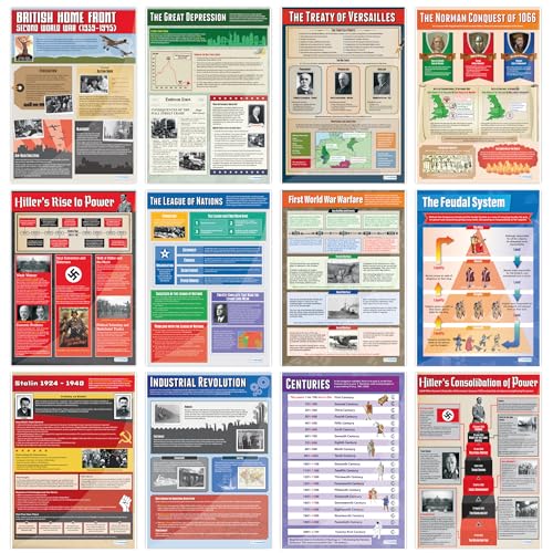 Affiches d'histoire grand format A1 pour décorer une salle de classe ou une chambre d'ado