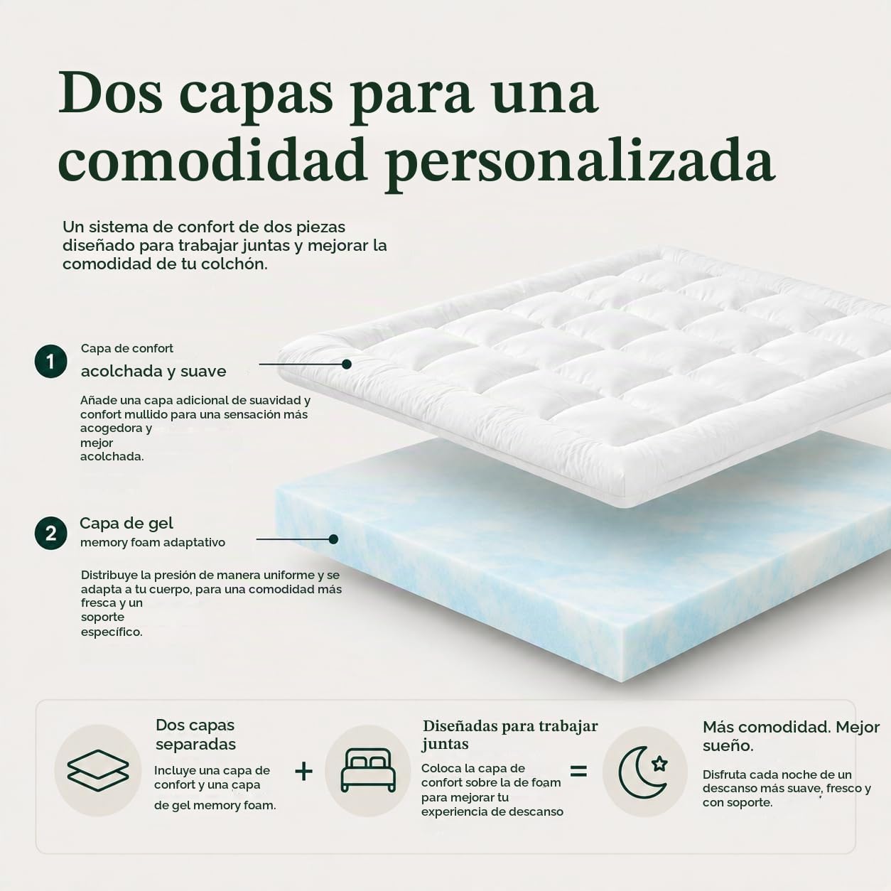 Zinus Mattress Topper, poliéster, Blanco, 190 x 80 cm