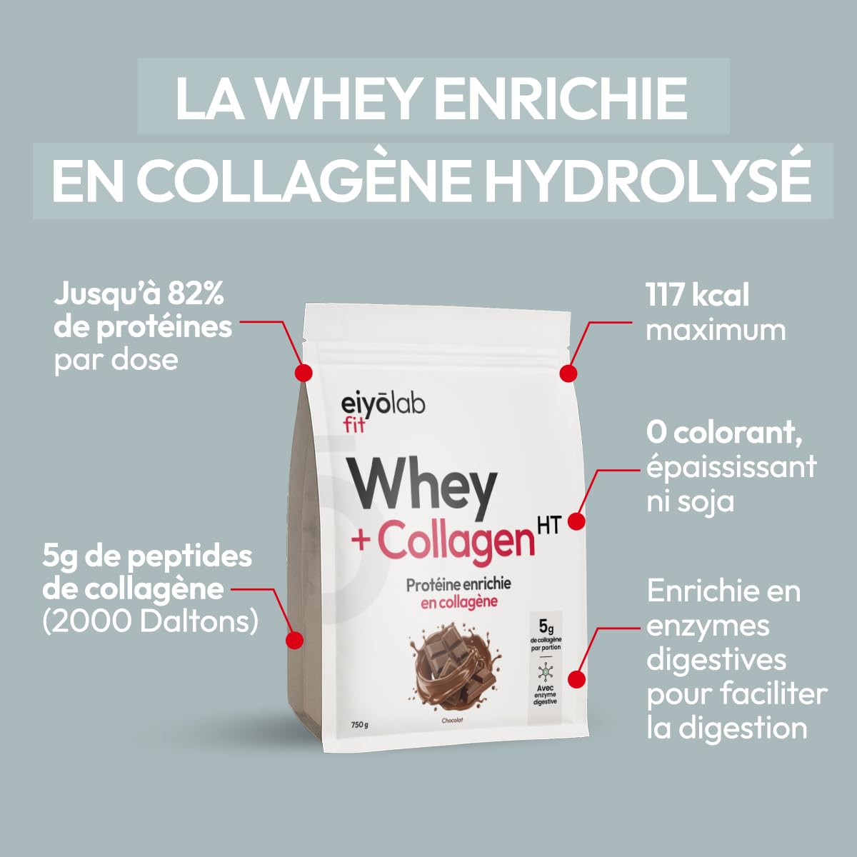 WHEY + COLLAGÈNE HT | 82% de Protéines | Peptides de Collagène Hydrolysé 2000 Da | Riche en BCAA | Construction de la masse musculaire | Entretien des Articulations | Saveur Chocolat | 750g | Eiyolab