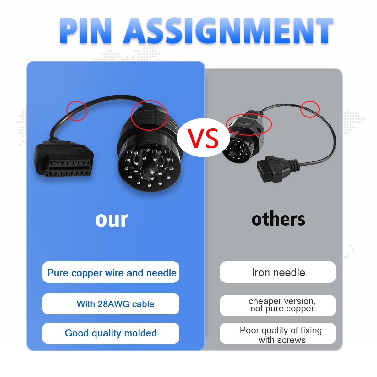 Amazon.com: AMHTDOL OBD1 to OBD2 Adapter for BMW 20 Pin OBD2