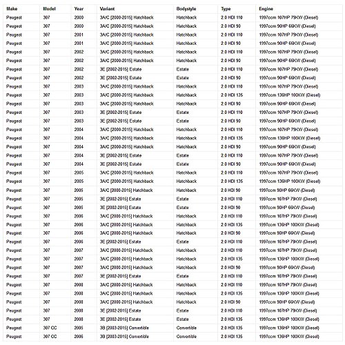 Yorten Kit de presilha do capô do capô do parafuso da tampa do motor 2.0 HDI compatível com Citroen