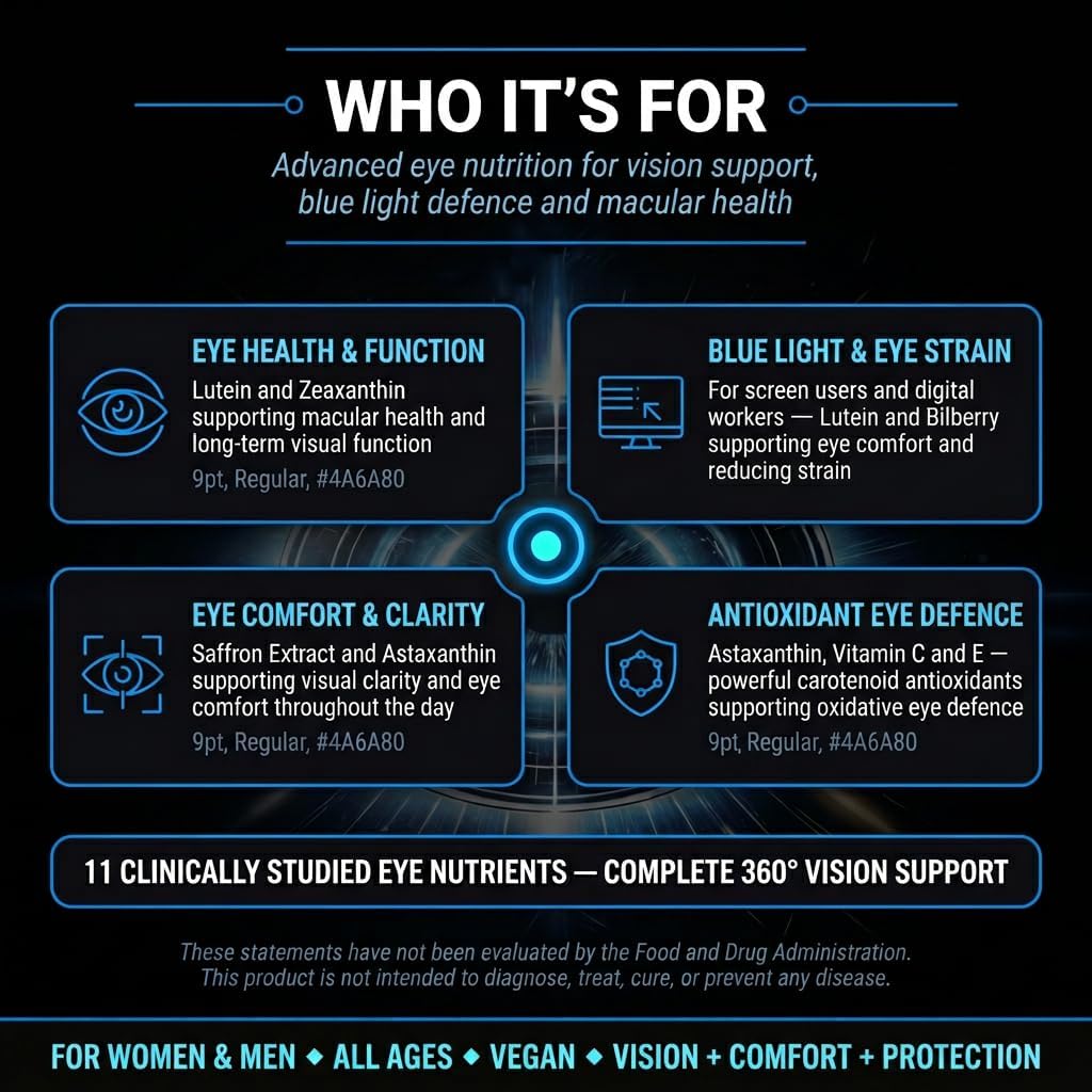 EyeShield 360, Eye Health Supplement with Lutein, Zeaxanthin, Meso-Zeaxanthin, Bilberry, Astaxanthin, Saffron, Vitamins C & E, Zinc + BioPerine, Vegan