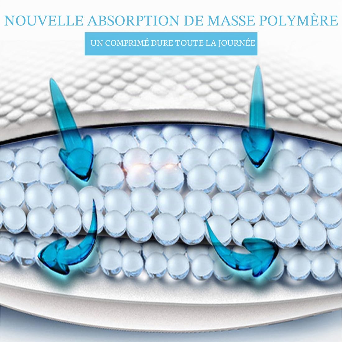 LINXIU Lot de 15 alèses jetables pour lit d'incontinence - 60 x 60 cm - Absorbantes - Imperméables - Pour personnes âgées, patients et enfants