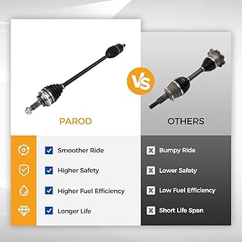 Amazon.com: PAROD 664060 CV Axle Assembly Fit for 1997-2005