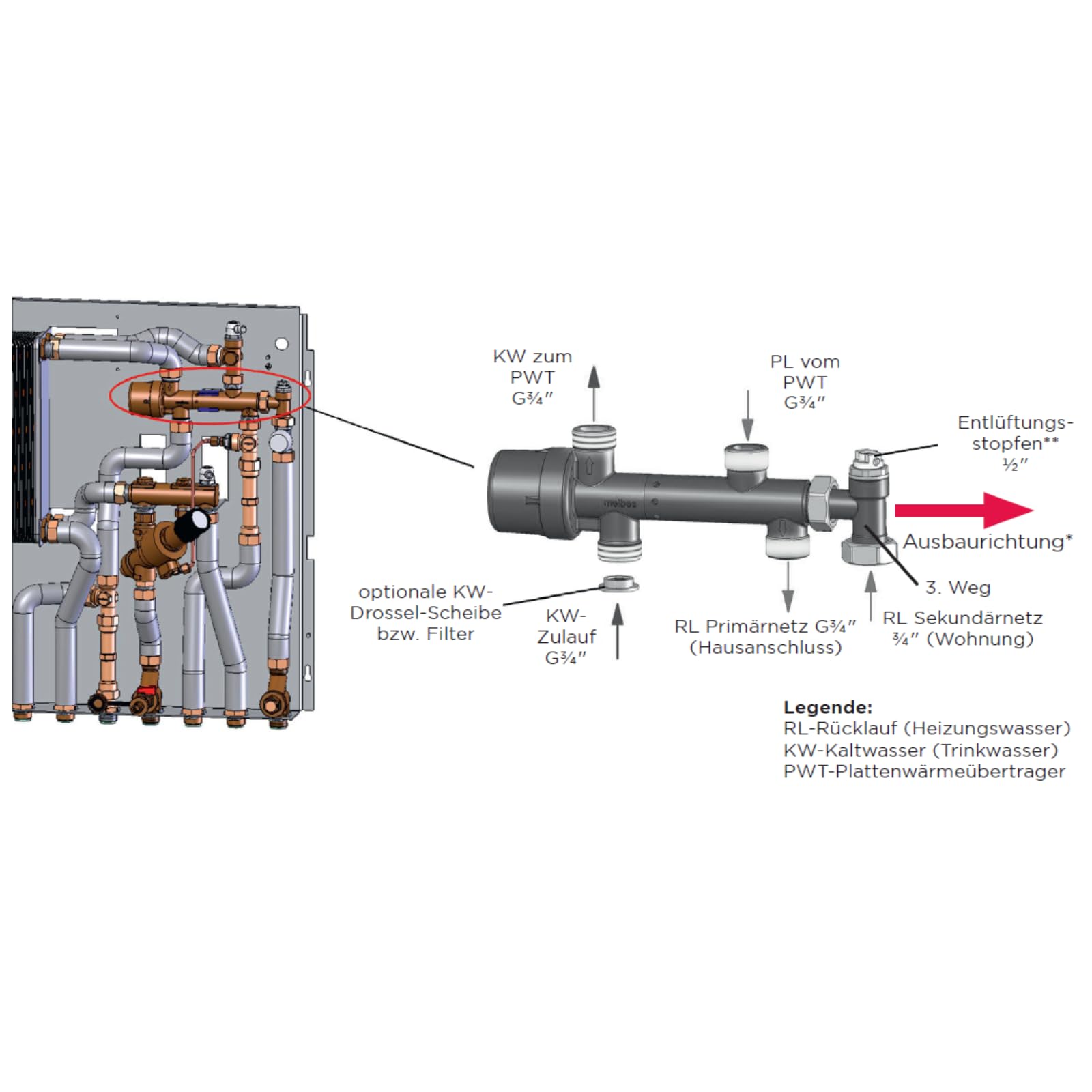 PM-Valve + 3-Voies | Priorité Eau Chaude | Économie d'Énergie | Certification DVGW | Anti-Calcaire | Température Eau Chaude Fiable - ME-10240