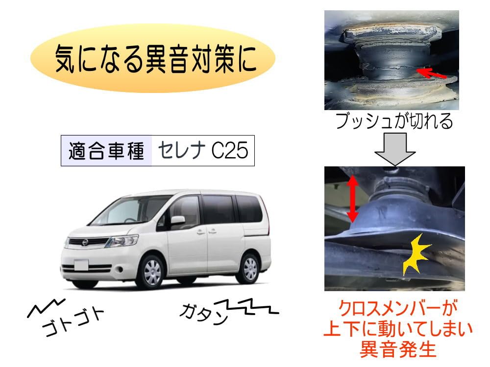 セレナ　C25 車高調　サステックプロ　フロントのみ　※フォロー割OK Amazon | A.P.O(ｴｰﾋﾟｰｵｰ) メンバー用 ウレタンブッシュ (セレナ C25) 1