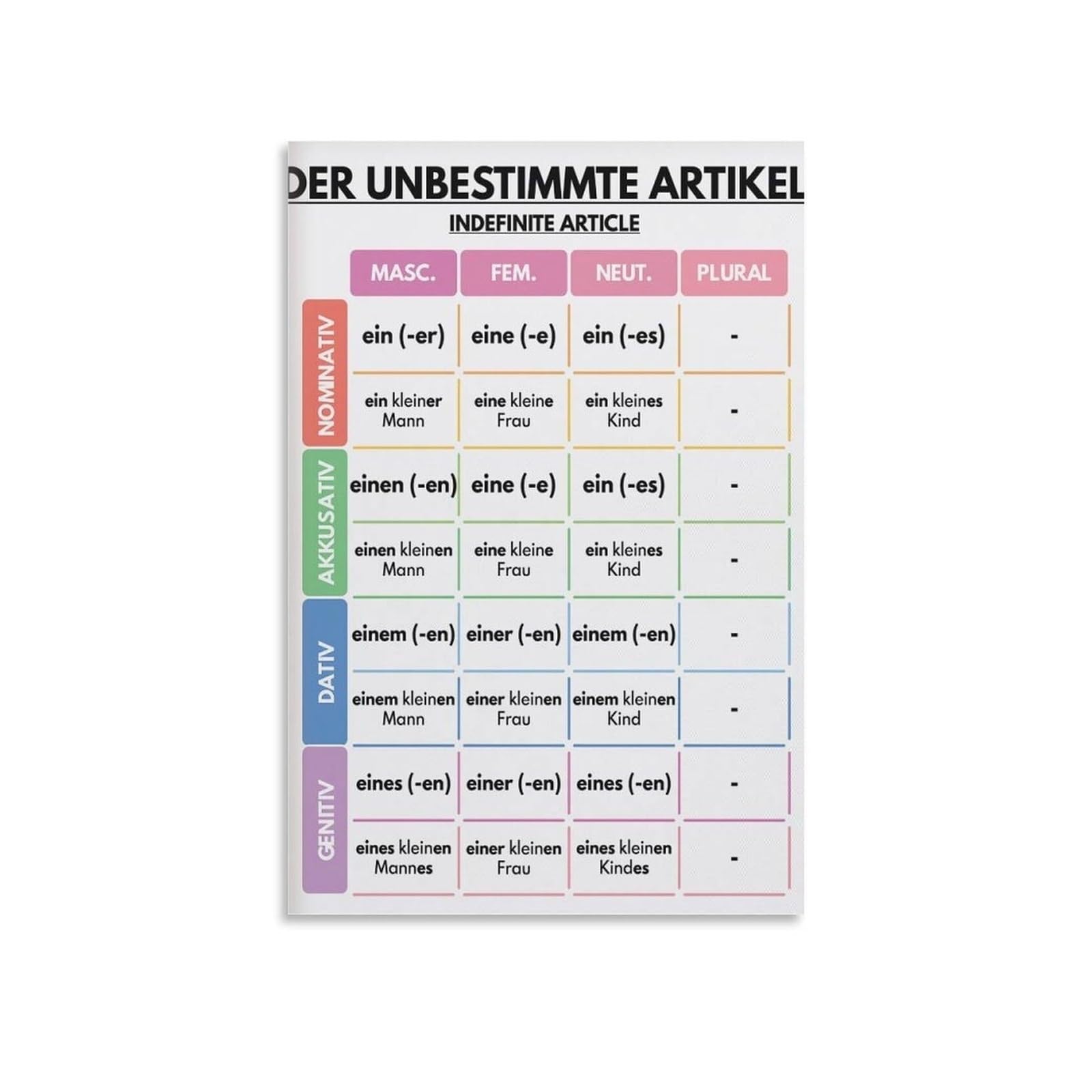 Grammar Cases Chart Nominative Accusative Dative Genitive Article Declension Educational Poster for Language Learning 8 X 12 in