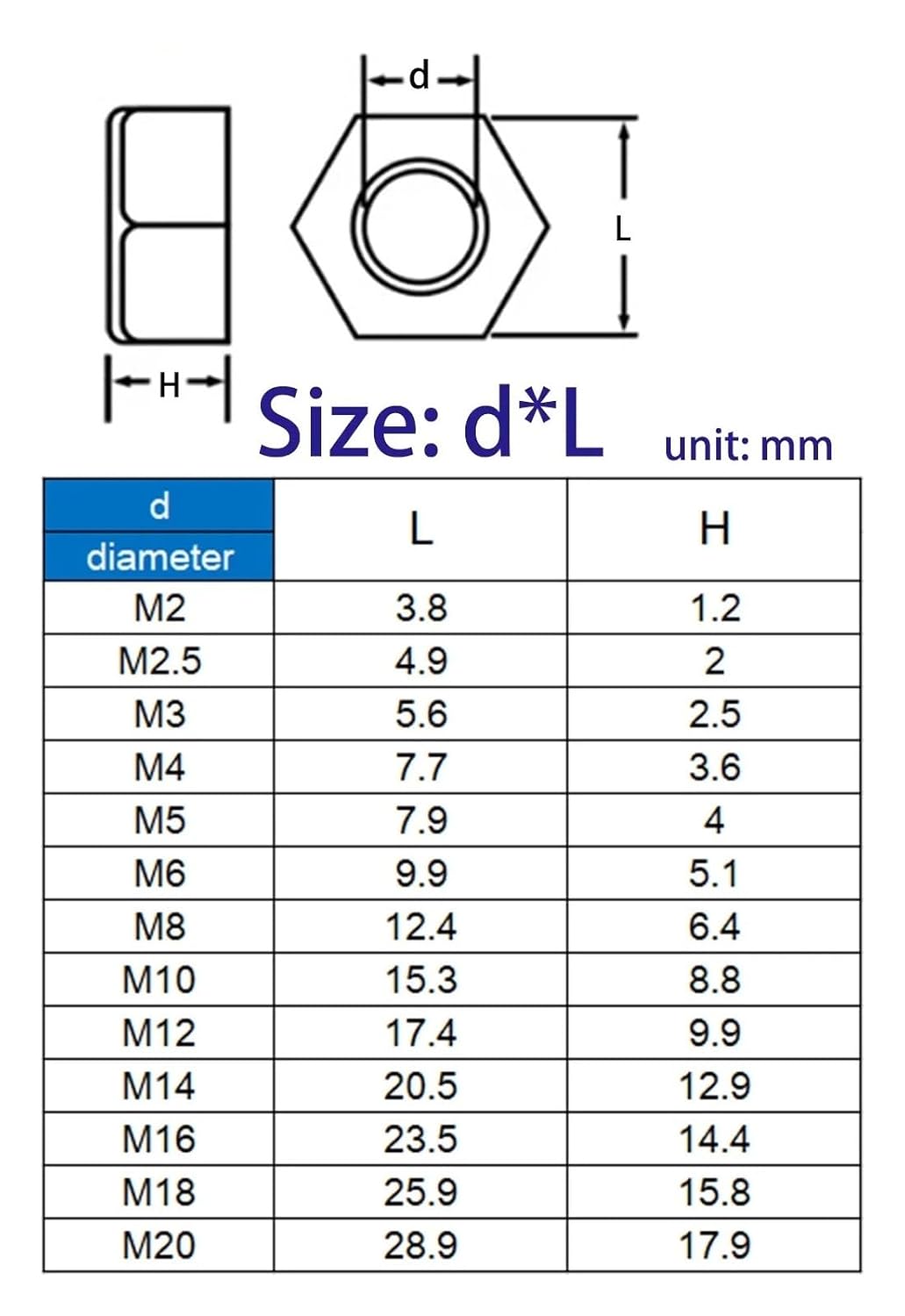 5-50pcs M2 .5 M3 M4 M5 M6 M8 M10 M12 M14 M16 M18 M20 DIN934 White or Black Plastic Nylon Hex Hexagon Nut(Black Color,M10 x10pcs)