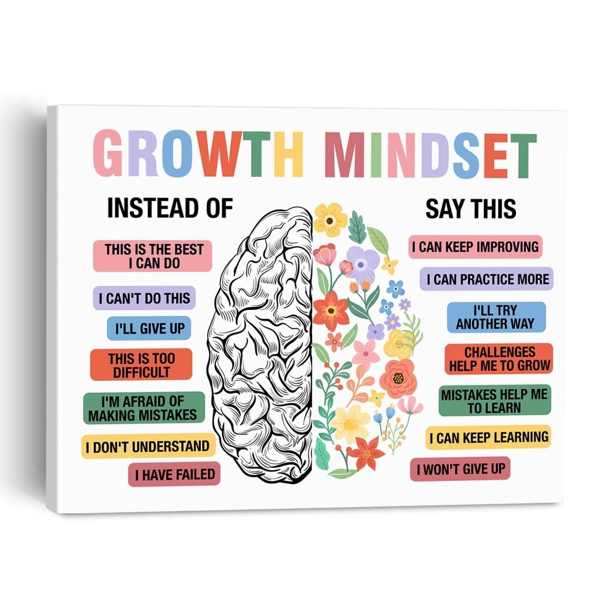 HGETJOHXEM Affirmations Wall-Art - Growth Mindset Quotes Mental Health Poster Canvas Print for Counseling Office, Classroom, Home(Unframed,16x24inch(40x60cm))