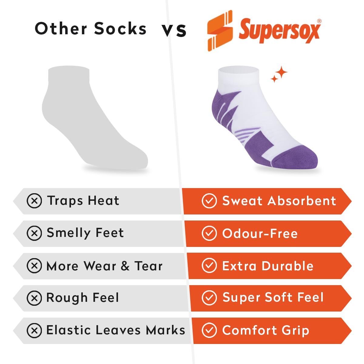 Supersox Ankle Length Performance Sports Socks for Woman | Combed Cotton | Moisture Absorbent & Anti-Odour | Durable Welt for Long-Lasting Comfort | Purple, Sky Blue, Pink | Pack of 3 4