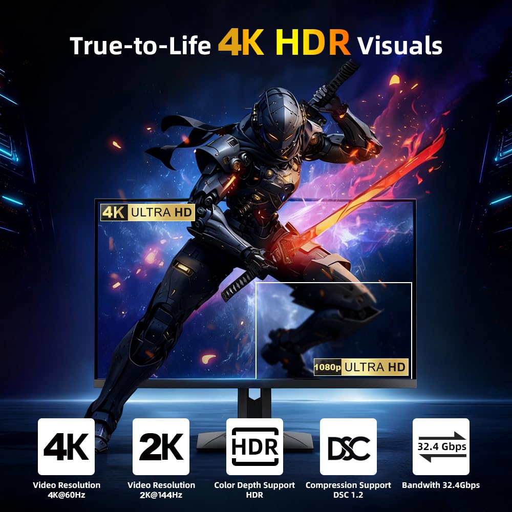 Câble Mini DisplayPort 8K vers DisplayPort 1.4 de 4,6 m, [8K @ 60 Hz, 4K @ 144 Hz, 2K @ 240 Hz] 32,4 Gbit/s bidirectionnel, HDR, G-Sync, Mini DP [compatible Thunderbolt 2] pour ordinateur