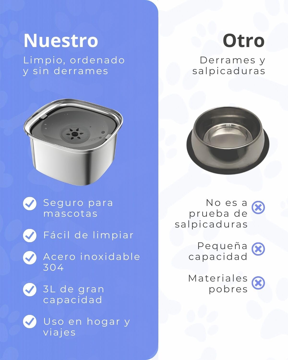Bebedero Perro - 3L de Capacidad - Antigoteo, Antisalpicaduras y Antivuelco - Acero Inoxidable -Antideslizante - Apto Interior y Exterior - Incluye Dispensador + 4 Rollos de Bolsas