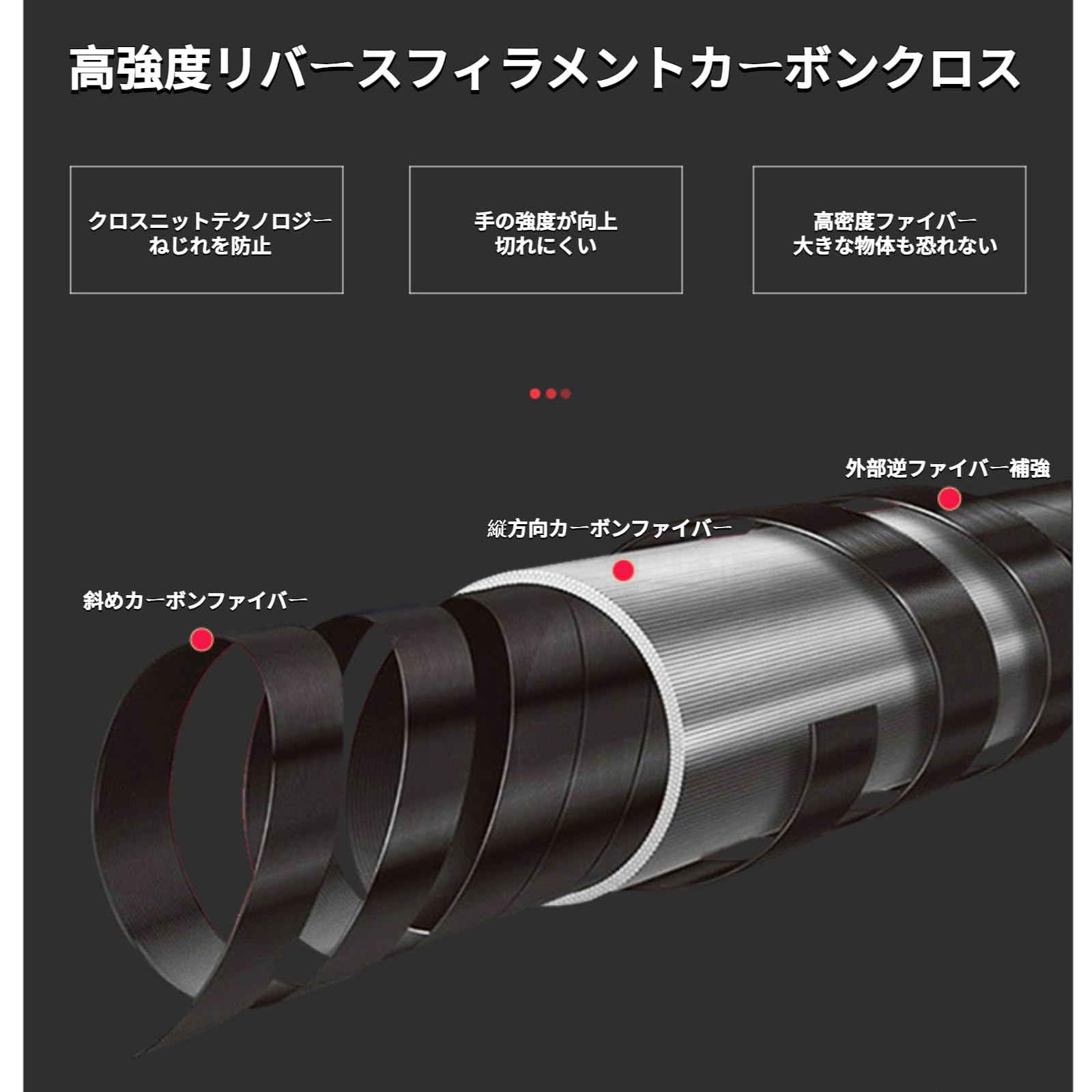 釣り竿セットケース付き初心者釣りレバー炭素手竿釣り用品全セット装備漁具セット 楽天市場】釣り竿 セット 初心者 こども 釣竿セット フルセット