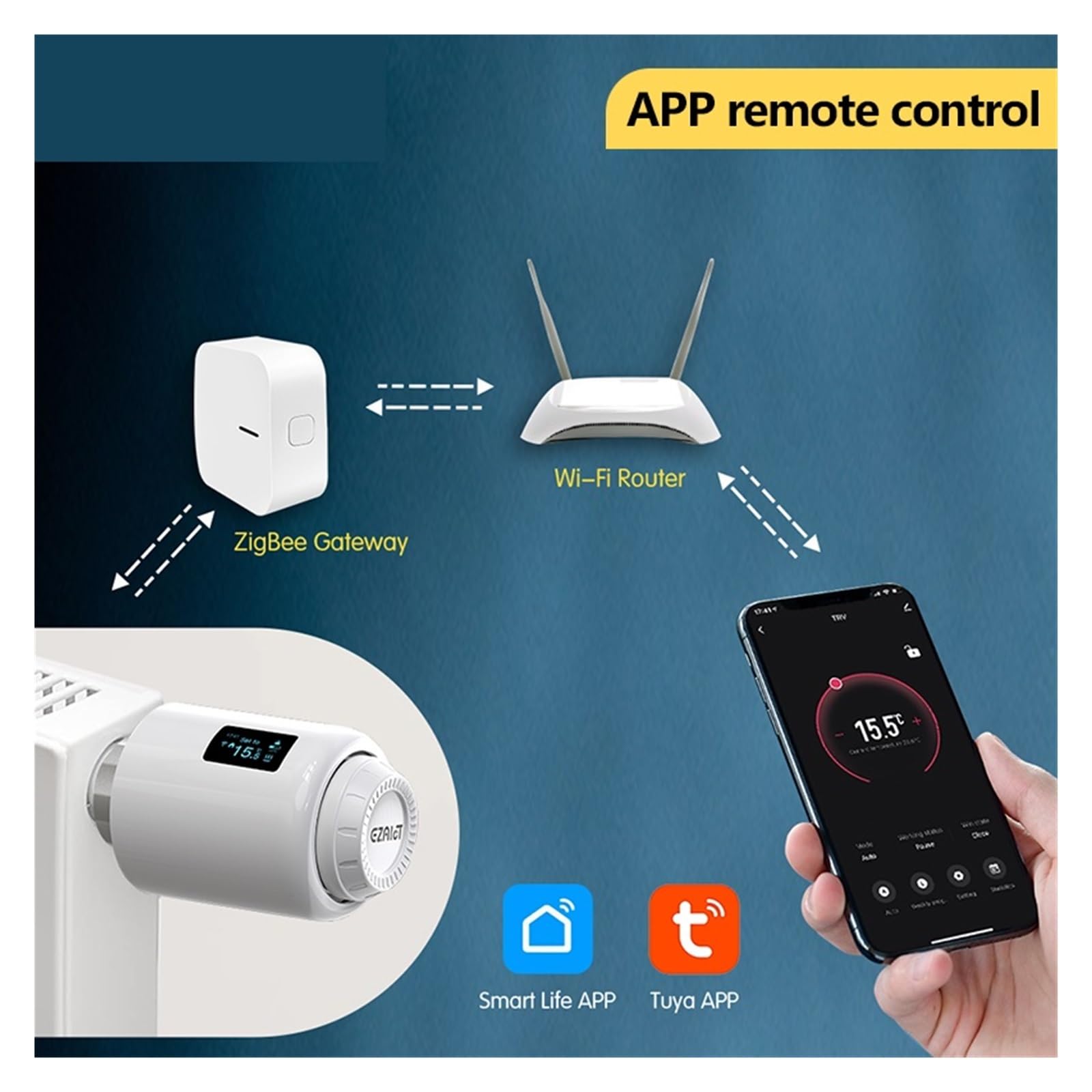 Tuya Smart ZigBee Radiator Actuator TRV WiFi Programowalny Termostatyczny Zawór Grzejnikowy Zdalny Regulator Temperatury Informacja O ZgodnośCi(TRV601)