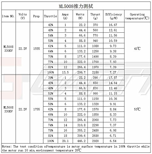 ML 5008 330KV Brushless Motor for Multicopter Hexacopter T960 T810 RC Drone