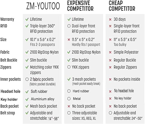 Miniatura 4 de Cinturón de dinero para viajes bolsa de viaje oculta que protege tu crédito y dinero con bloqueo RFID para pasaporte, Gris, Viajes