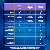 Vista 15 de Clearblue Prueba de ovulación digital avanzada, paquete de 10 barras
