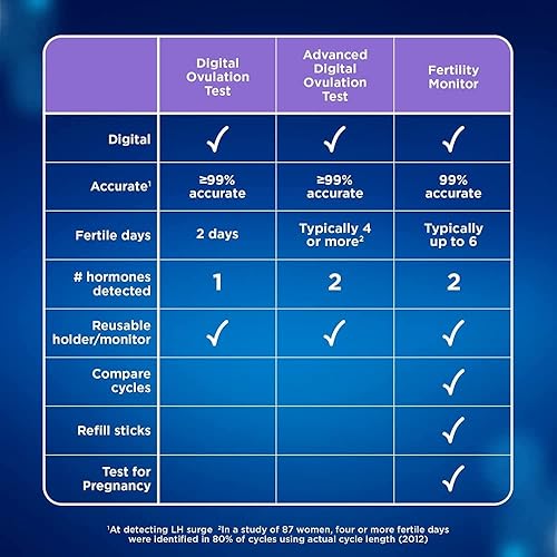Miniatura 12 de Clearblue Prueba de ovulación digital avanzada, paquete de 20 barras