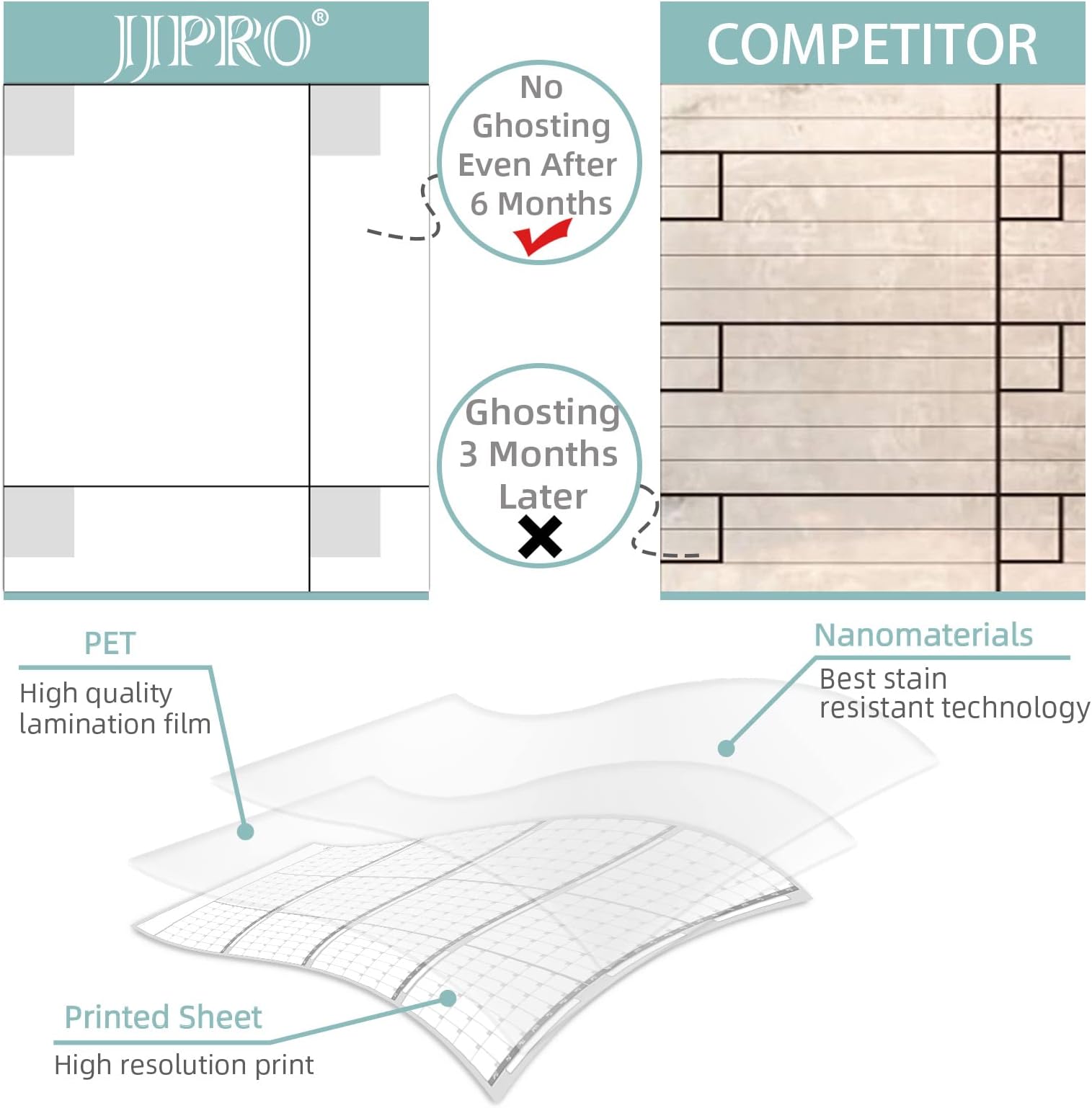 JJPRO Dry Erase Wall Calendar - 38x26 Inches - Blank Undated Yearly Calendar - Whiteboard Premium Laminated Planner - Reusable Laminated Office Jumbo 12-Month Calendar (Vertical)
