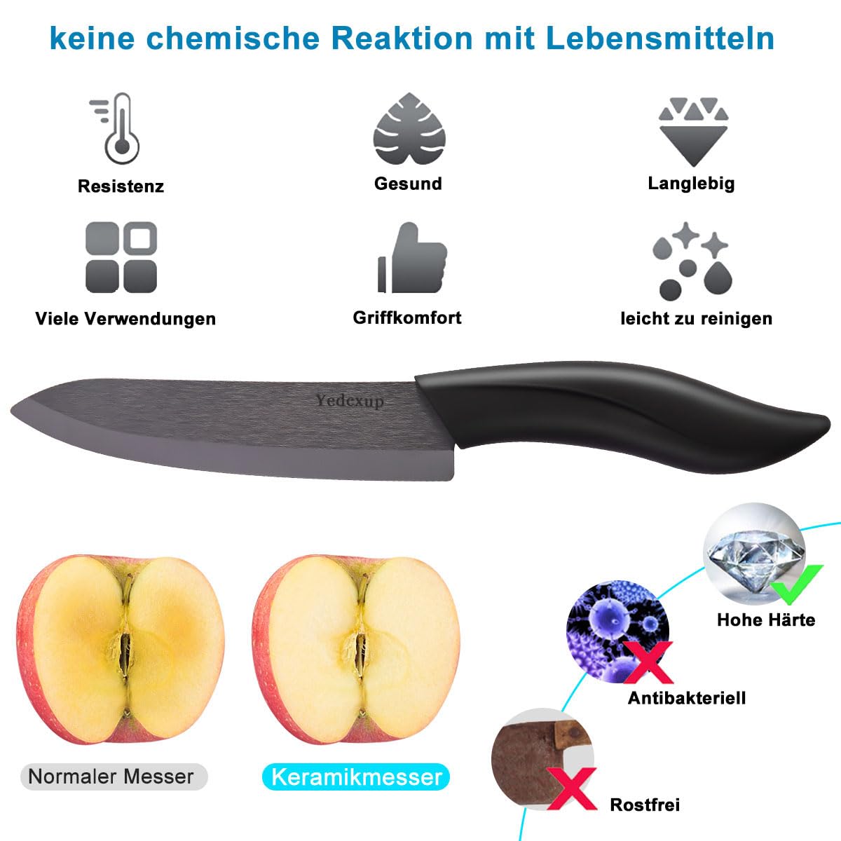 Coltello in ceramica da cucina – 4 coltelli in ceramica (6" Chef, 5" Utility, 4" Frutta, 3" sbucciata), taglienti, coperture protettive, non arrugginiscono, nero