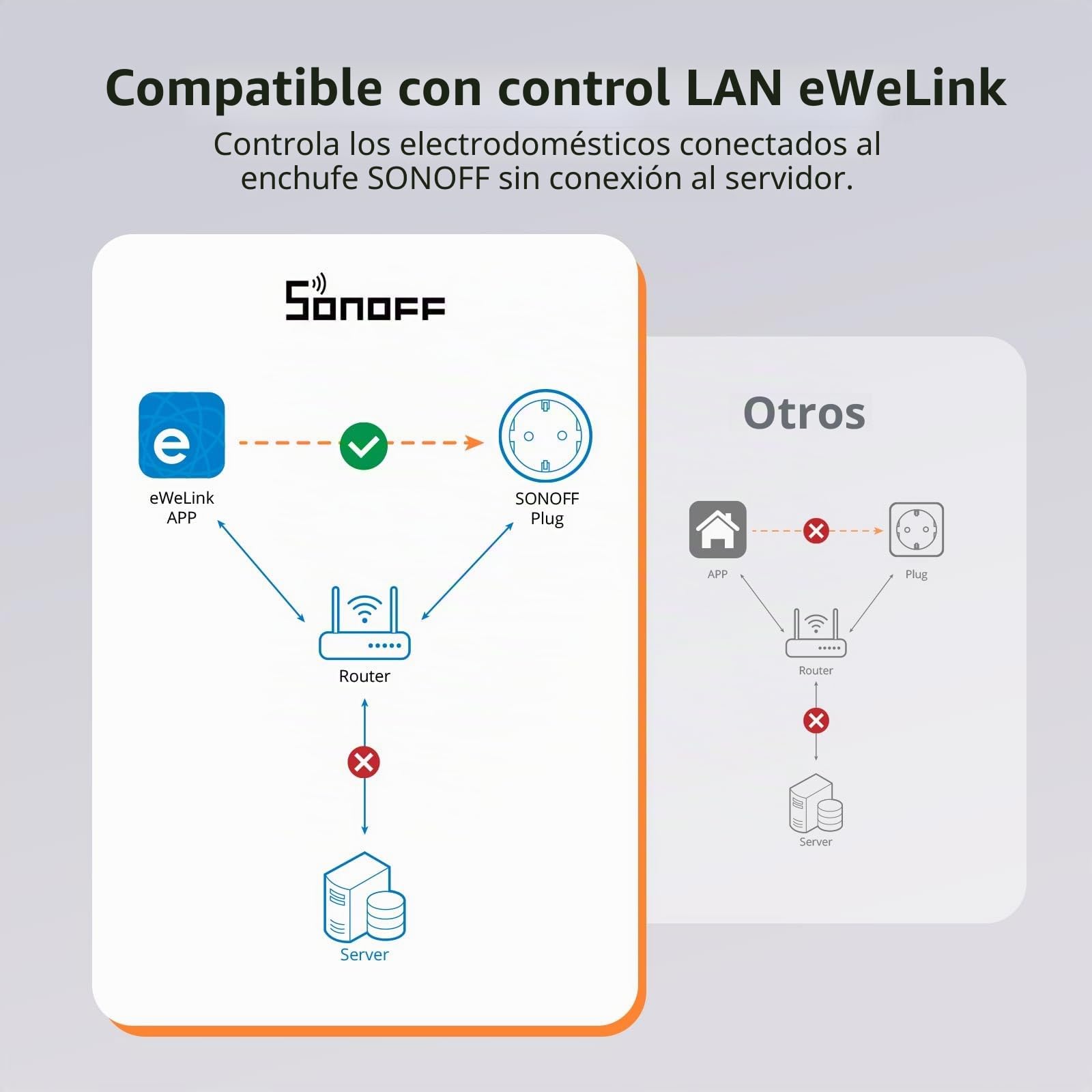 SONOFF S60TPF Enchufe Inteligente Wi-Fi (con Monitoreo Energético), Programar el Encendido/Apagado, Ahorro Energía, Compatible con Alexa y Google Home, 4 Pack