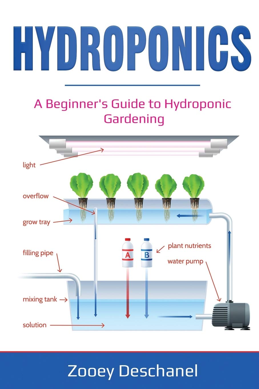 Hydroponics: A Beginner's Guide to Hydroponic Gardening (Greenhouse)