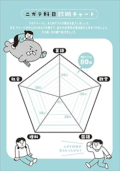 nakaとなります中学３年の5科目オーダーセット品　他の方のご購入はお控え 中学3年間 5科復習ワーク: 10日間完成 (受験研究社) | 受験研究