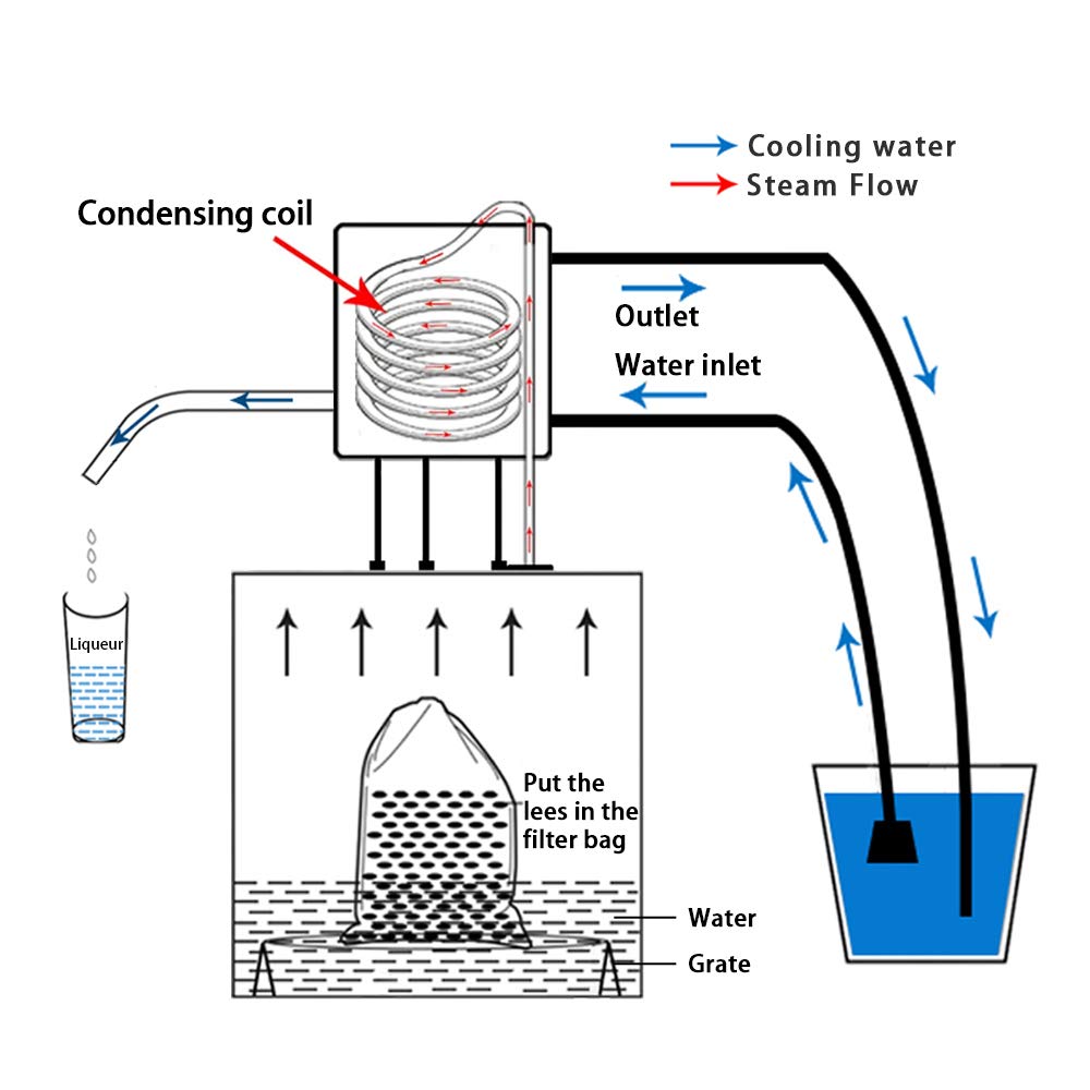 Alambique Para Destilación Casera -recipientes, Serpentín - Para La Destilación De Alcohol, Vino, Aceites Esenciales (13Gal/50L)