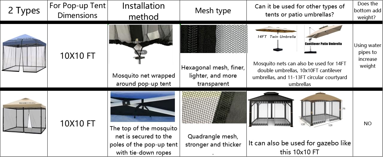 Mosquitera de 10 x 10 pies para patio, campamento, kiosco, tienda de campaña desplegable, pantalla lateral de doble puerta, fácil instalación, color negro (solo mosquitera sin marco) (incrustado de 10 6