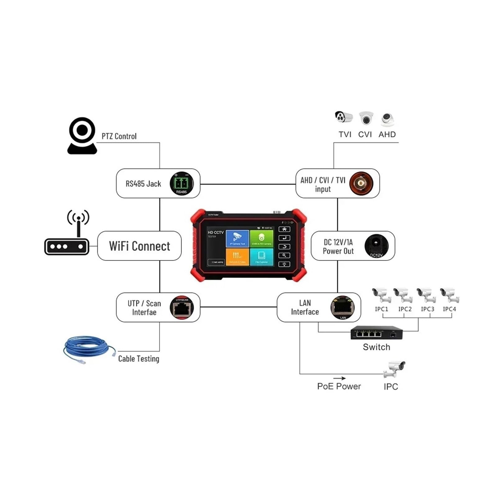 Testeur de vidéosurveillance, – Testeur De Caméra IP CCTV 4 Pouces, Mini Moniteur 8K H.265, Test du Flux Principal AHD CVI TVI avec Sortie Puissance PoE