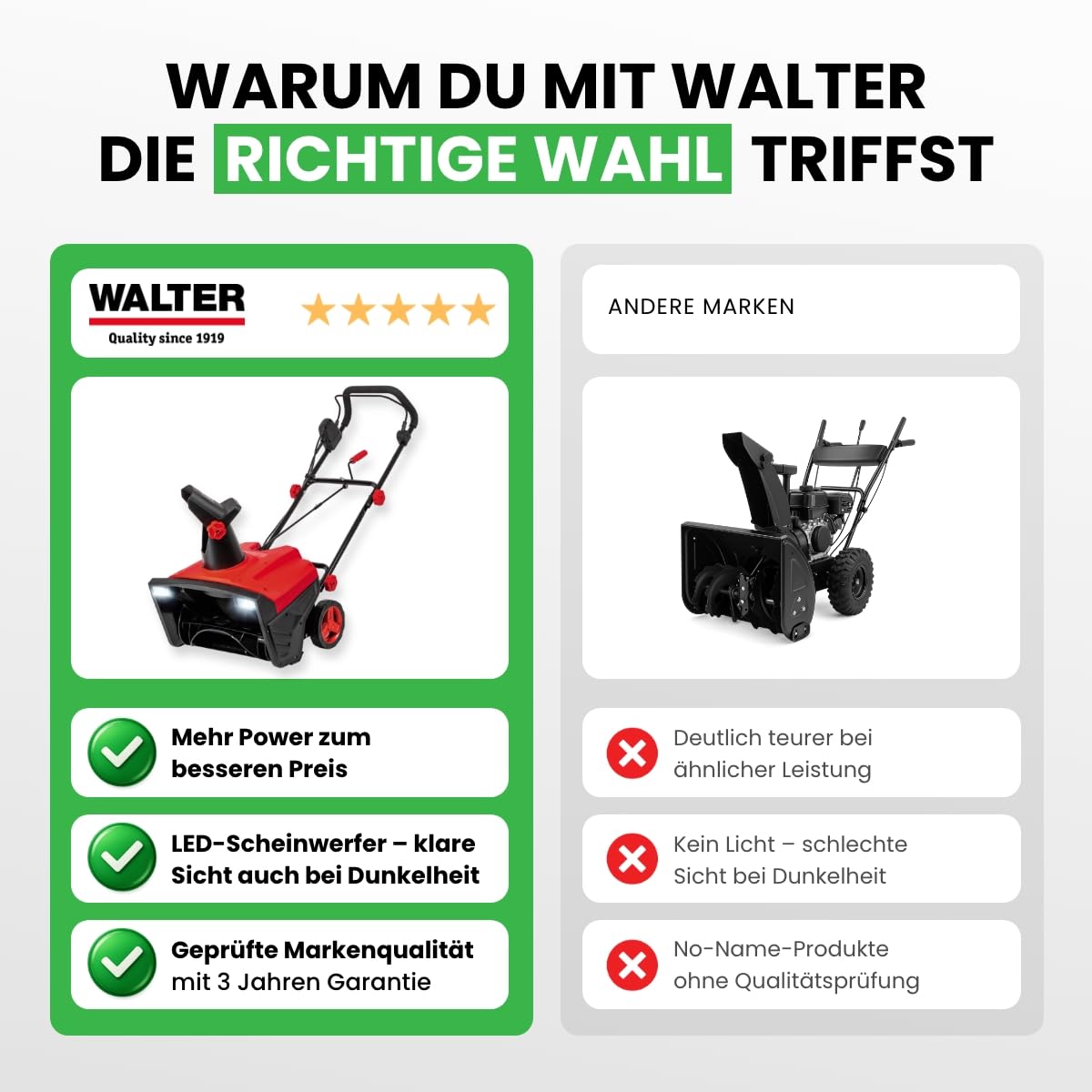 WALTER Elektro Schneefräse 2300 W – 50 cm Arbeitsbreite, 25 cm Räumhöhe, LED-Scheinwerfer, 9 m Wurfweite, 190° Auswurf – leise & kraftvoll für Einfahrt & Gehweg