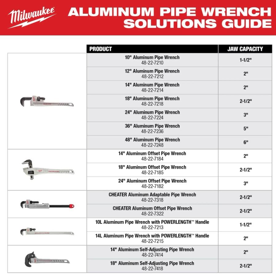 Milwaukee 48-22-7318 Llave de tubo de tramposo ajustable de aluminio