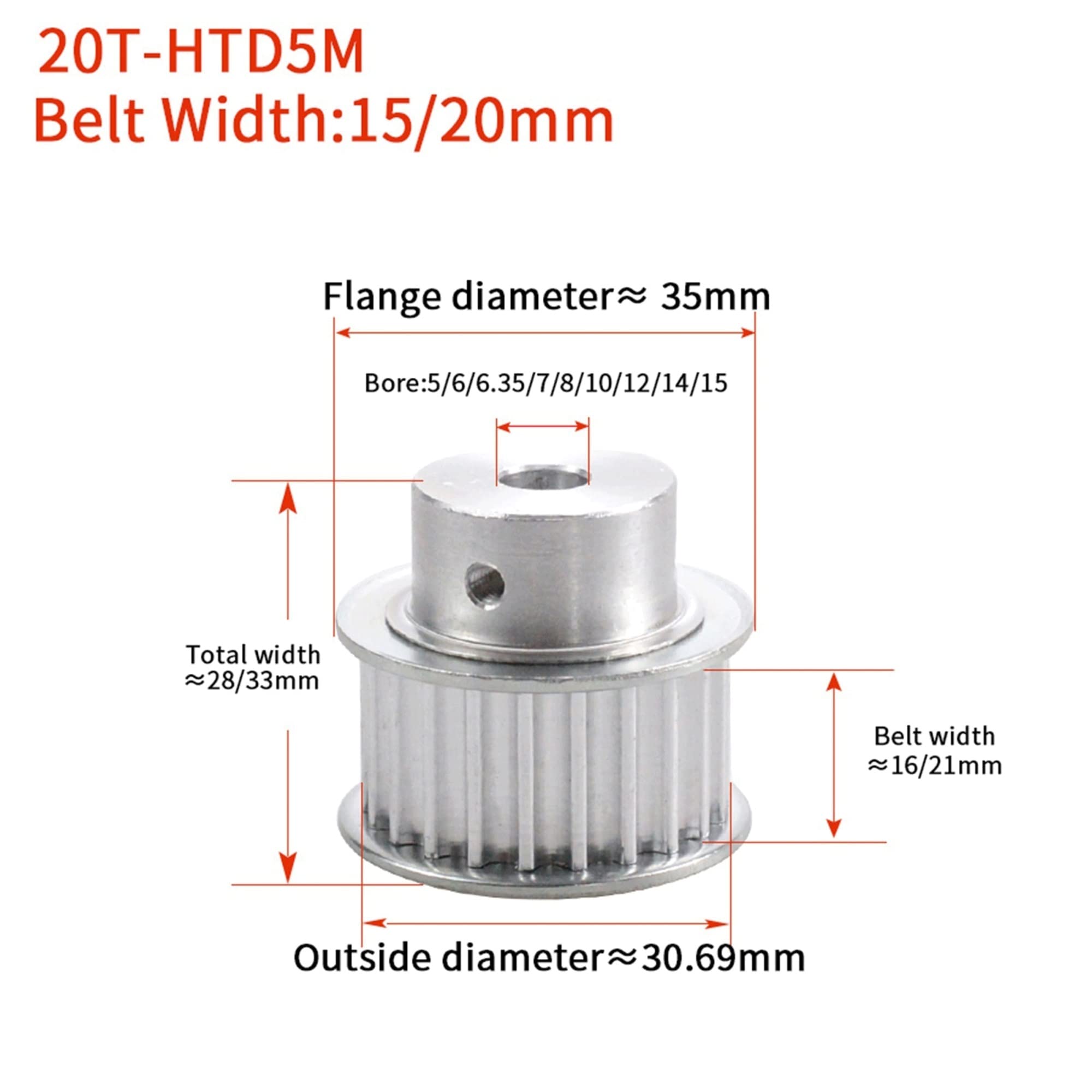 Boogtand PU wit HTD 5M, open distributieriem, breedte 10/15/20 mm