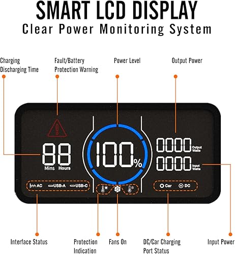 Miniatura 7 de OUPES Estación de energía portátil de 1800 W con panel solar de 240 W, generador solar 1488 Wh LiFePO4 batería con 10 salidas para acampar al aire