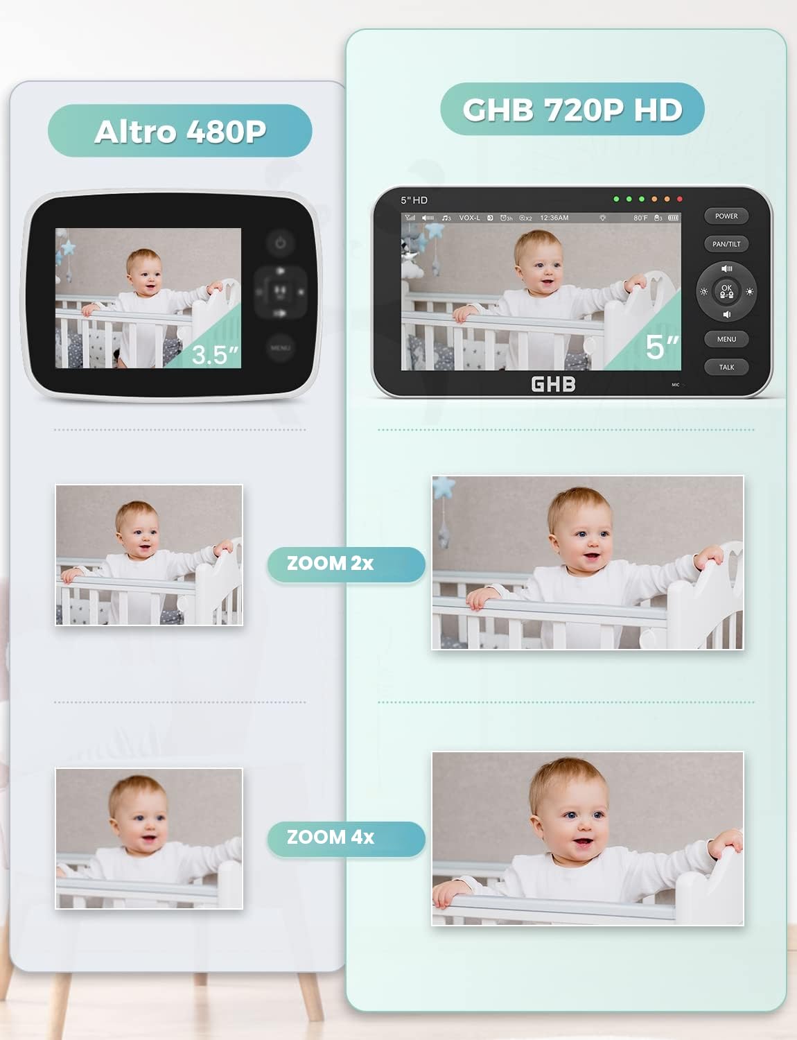 GHB Baby Monitor Video e Audio 720P IPS Schermo 5'', 350°/110° Videocamera | 4000mAh, Notturna Visione Comunicazione Bidirezionale Ninne Nanne e VOX, 1 Telecamera
