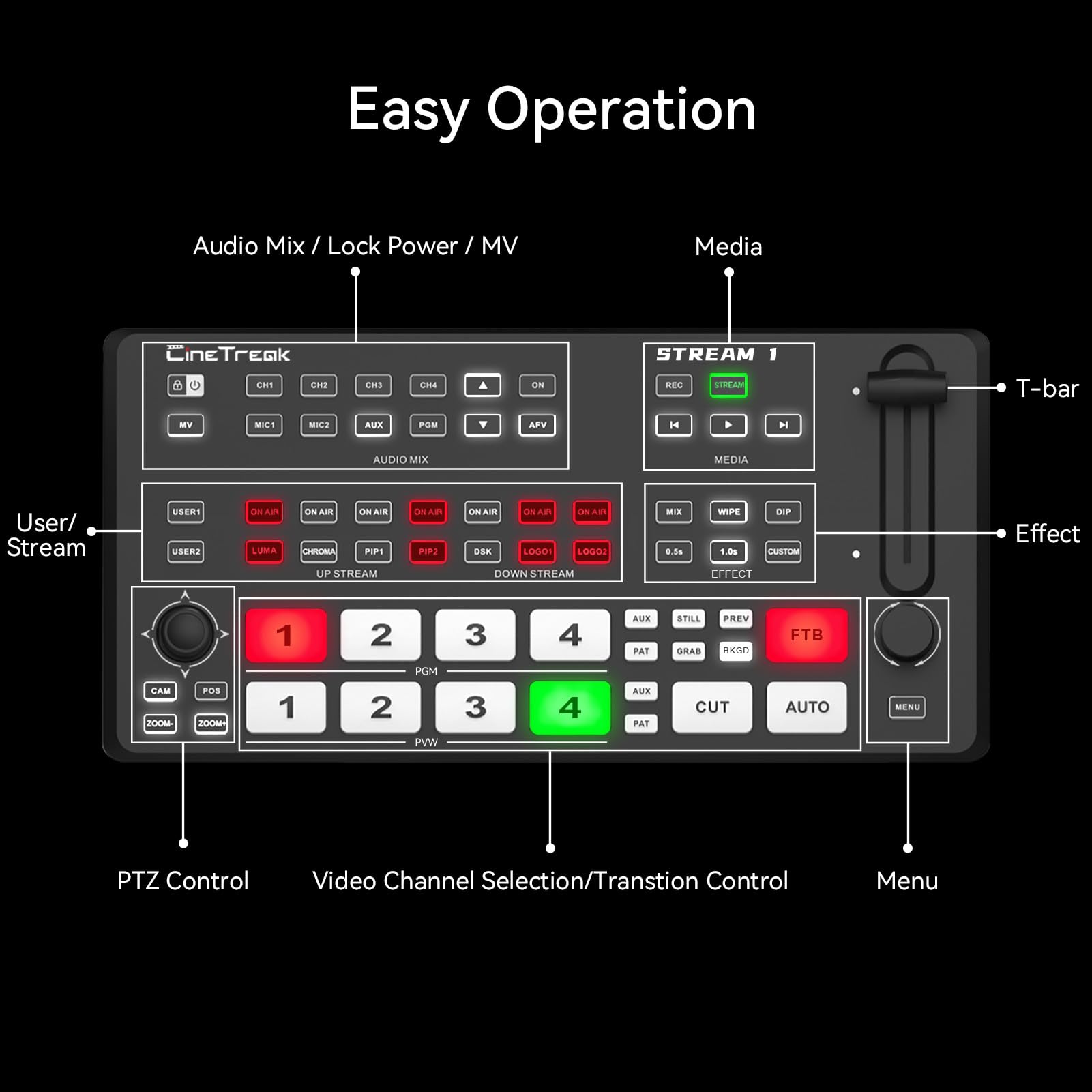 CINETREAK Stream 1 Live-Streaming Switcher 4 HDMI & AUX Eingänge, PTZ Steuerung, Dual RTMP Streaming, Chroma/Luma Key, Aufnahme & Wiedergabe sowie Landschafts- & Hochformat-Streaming (NDI Updatefähig)