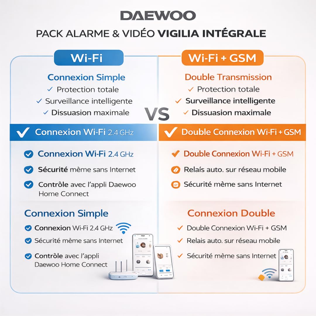 Daewoo - Alarme Maison Connectée sans Abonnement – Vigilia VIG102 avec Caméra Full HD, Sirène Extérieure, Détecteurs de Porte et Mouvement – Système WiFi sans Fil, Compatible Animaux