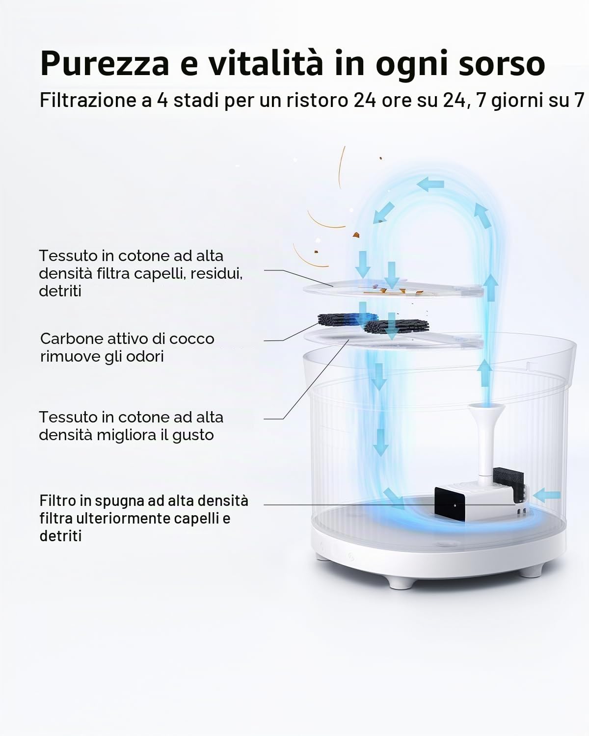 HomeRunPet Fontanella per Gatti Senza Fili con Sensore di Movimento, Silenziosa Fontana per Gatti a Batteria da 7800mAh, Senza BPA, Installazione Rapida e Pulizia Facile, Filtri Inclusi, 2L