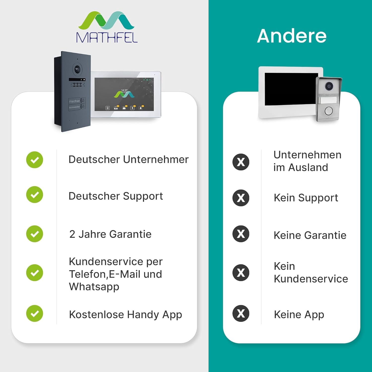 MATHFEL Zusatz Aufputzbox für 2 Draht Bus IP Video Türsprechanlage Gegensprechanlage Fischaugenkamera 170 Grad, Außenstation in Anthrazit